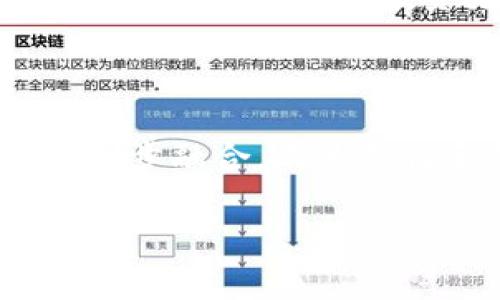 baioti全面解析LUNA虚拟币行情：趋势、分析与投资策略/baioti  
LUNA虚拟币, 加密货币行情, 投资策略, 市场分析/guanjianci

### 内容大纲

1. 引言
   - 介绍LUNA虚拟币的背景和重要性
   - 近年来虚拟币市场的发展概况

2. LUNA虚拟币概述
   - LUNA的定义与功能
   - 其背后的区块链技术和生态系统

3. LUNA虚拟币行情现状
   - 当前LUNA市场价格分析
   - 市场价值与交易量

4. LUNA价格波动的因素
   - 市场新闻和事件影响
   - 供需关系及其对价格的影响

5. 投资LUNA的策略
   - 短期与长期投资的比较
   - 风险管理与资金管理策略

6. 未来LUNA行情的预测
   - 分析市场趋势
   - 专家观点与市场情绪

7. 常见问题解析
   - LUNA虚拟币的投资风险有哪些？
   - 如何安全存储和交易LUNA虚拟币？
   - LUNA与其他主流虚拟币的比较？
   - 在当前的市场环境中，LUNA还有投资价值吗？
   - 如何判断LUNA的市场入场时机？
   - LUNA的未来发展方向及潜在机遇？

### 详细内容

#### 引言
在近年来，加密货币市场的飞速发展引发了全球投资者的广泛关注，LUNA虚拟币作为其中的佼佼者，受到了越来越多人的关注。LUNA不仅是Terra生态系统中的核心代币，更因其独特的算法稳定币而受到高度重视。本文将深入分析LUNA的市场行情、投资策略和未来发展趋势，帮助投资者更好地理解这一虚拟货币。

#### LUNA虚拟币概述
LUNA是Terra区块链生态系统的原生代币，主要用于稳定Terra生态中多种稳定币（如UST）的价值。LUNA的价值主要通过其供需关系和算法机制进行调节。随着Terra协议的发展，LUNA的使用场景和价值也在不断增长。它不仅是一种投资工具，同时也是区块链技术应用的重要实例。

#### LUNA虚拟币行情现状
截至目前，LUNA的市场行情经历了剧烈的波动，但总体呈现出回暖的趋势。通过对各大交易平台的数据分析，我们可以看到LUNA的价格已经跃升至一个新的高度，伴随其市场交易量的增加，说明越来越多的投资者对其重燃信心。

#### LUNA价格波动的因素
LUNA的价格波动受多个因素影响。首先，市场消息和新闻对于短期价格波动影响显著，例如合作项目的发布、技术更新等。其次，供需关系的变化也是决定其价格的重要因素，特别是在市场流动性较强的情况下，供给的增加或减少直接影响市场价格。

#### 投资LUNA的策略
投资LUNA时，投资者需要制定有效的战略。短期投资可以利用市场波动进行高频交易，而长期持有则能够在市场恢复时受益。此外，风险管理至关重要，建议投资者根据个人风险承受能力和市场情况灵活调整投资组合，以实现理想回报。

#### 未来LUNA行情的预测
对于LUNA的未来行情，投资者应关注市场整体趋势、行业动态以及技术进展。当前多位行业专家对LUNA的展望持乐观态度，认为随着Terra协议使用人数的增加，LUNA将在未来的市场上获得更大的曝光率和认可度。

### 常见问题解析

#### LUNA虚拟币的投资风险有哪些？
1. LUNA虚拟币的投资风险有哪些？
投资LUNA虚拟币虽然充满潜力，但也伴随多种风险。首先是市场波动风险，LUNA的价格波动可能会异常剧烈，容易导致投资者在短期内面临大幅亏损。其次是技术风险，LUNA基于的区块链技术若出现漏洞或被攻击，可能会影响代币的安全性和可靠性。此外，监管政策的变化也是不容忽视的风险，政府的干预可能会影响整个加密货币市场，进而影响LUNA的价值最后，市场情绪也会显著影响LUNA的价格，投资者需谨慎评估市场心理，以免盲目跟风。

#### 如何安全存储和交易LUNA虚拟币？
2. 如何安全存储和交易LUNA虚拟币？
存储和交易LUNA虚拟币需要采取一些安全措施。首选安全的钱包类型是硬件钱包，它让用户能够离线存储私钥，降低被黑客攻击的风险。同时，定期备份钱包信息也十分重要，以防止因设备损坏而丢失资产。进行交易时，选择信誉良好的交易所非常重要，确保其有良好的安全措施和风险控制体系。此外，开启双重认证、定期更新密码、避免公共网络进行交易等都是保护数字资产的有效方法。

#### LUNA与其他主流虚拟币的比较？
3. LUNA与其他主流虚拟币的比较？
LUNA与其他加密货币如比特币和以太坊相比，在功能和用途上存在显著差异。比特币作为数字黄金，主要用于价值储存。而以太坊则是一个智能合约平台，支持不同应用程序的建立。相比之下，LUNA是与算法稳定币相结合的，更关注支付和交易的效率。LUNA通过其独特的设计，能够在市场价格波动中保持稳定，满足交易的需要。此外，LUNA的生态系统较为年轻，未来发展空间大，而比特币和以太坊已经有相对成熟的生态。

#### 在当前的市场环境中，LUNA还有投资价值吗？
4. 在当前的市场环境中，LUNA还有投资价值吗？
尽管市场环境时刻变化，但LUNA依然具备一定的投资价值。首先，LUNA作为一种新兴的虚拟币，具有较强的成长潜力，市场中不断有新的投资者涌入。其次，LUNA的技术基础和应用场景也在不断扩大，其在区块链领域的应用潜力被广泛看好。此外，随着生态系统的不断完善，LUNA在交易和支付方面的效能会逐步显现，吸引更多用户参与。

#### 如何判断LUNA的市场入场时机？
5. 如何判断LUNA的市场入场时机？
判断LUNA的市场入场时机需要综合考虑多种因素，例如市场情绪、技术分析以及基本面数据。当市场情绪低迷时，LUNA价格出现回调，可能是一个较好的买入信号。同时，通过技术指标如MACD、RSI等分析LUNA的价格走势，可以帮助投资者判断何时入场。此外，关注行业动态和新闻也非常重要，例如重大合作的发布、项目进展等，都可能影响LUNA的价格走势，为投资者提供入场时机。

#### LUNA的未来发展方向及潜在机遇？
6. LUNA的未来发展方向及潜在机遇？
未来LUNA的发展方向主要集中在生态系统的建设和市场推广。随着更多开发者和商家对Terra生态的关注与参与，LUNA的应用场景有望不断扩大。此外，随着区块链技术的不断进步，LUNA将可能与传统金融市场进一步融合，成为支付和结算领域的重要参与者。其潜在机遇包括互联网金融、跨境交易等领域的应用，随着数字经济的不断发展，LUNA在未来的定位和价值有望迎来新的机遇。

以上内容大纲及详细问题解析为您提供了一个全面的视角，围绕LUNA虚拟币行情进行深入分析的基础，读者可以通过此内容获得对LUNA的全面理解，更好地进行投资决策。