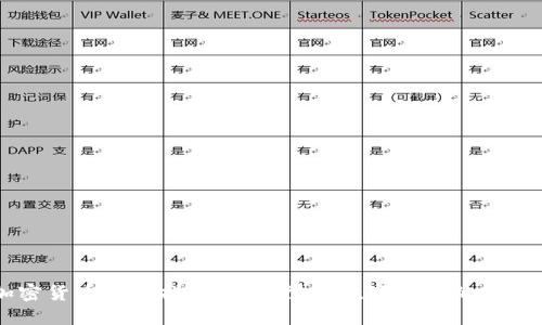 手机加密货币使用指南：轻松掌握数字资产的投资与管理