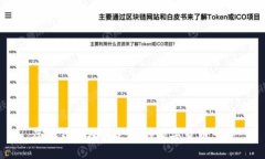虚拟钱包及其支持的数字货币一览