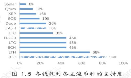   了解美团币：虚拟币的价值与使用全解 / 

 guanjianci 美团币, 虚拟币, 美团, 积分兑换 /guanjianci 

## 内容主体大纲

1. **引言**
   - 美团币的起源与发展
   - 为什么要使用美团币

2. **美团币的基本概述**
   - 什么是美团币
   - 美团币的获取方式
   - 美团币的使用场景

3. **美团币的价值分析**
   - 美团币的经济模型
   - 美团币与人民币的兑换比例
   - 美团币与其他虚拟币的比较

4. **美团币的优势与劣势**
   - 美团币的优势
   - 美团币的劣势

5. **美团币的使用技巧**
   - 如何最大化使用美团币
   - 美团币的使用周期
   - 常见的优惠活动和注意事项

6. **美团币的未来发展趋势**
   - 美团币的市场前景
   - 美团的业务扩展与美团币的关联

7. **常见问题解答**
   - 如何查看我的美团币余额？
   - 美团币是否可以转让或赠送？
   - 如何兑换美团币？
   - 美团币的有效期是多久？
   - 使用美团币购买时需要注意什么？
   - 美团币的交易安全性如何？

## 详细内容

### 1. 引言

随着互联网的发展，各种虚拟货币层出不穷，美团币作为美团平台的一种虚拟货币，也逐渐获得了用户的青睐。美团币不仅可以用于美团外卖、酒店、旅游等多个业务板块，还可以作为一种数字资产在消费中得到回馈。本文将详细探讨美团币的性质、使用价值以及未来趋势，帮助用户更好地理解和利用美团币。

### 2. 美团币的基本概述

#### 什么是美团币

美团币是一种由美团平台推出的虚拟货币，用户通过参与活动、消费等方式获得。美团币可以用于抵扣消费金额，使用户在购物时享受更大的优惠。

#### 美团币的获取方式

美团币的获取方式多种多样，用户可以通过以下几种方式获得：
ul
    li消费返点：每次在美团平台消费后，根据消费金额返还一定比例的美团币。/li
    li参与活动：美团不定期推出的各种营销活动，如签到活动、抽奖等。/li
    li邀请好友：邀请好友注册和消费后也可获得美团币奖励。/li
/ul

#### 美团币的使用场景

美团币可以广泛应用于多个场景，包括下单外卖、预定酒店、购票、购买旅游产品等。用户在消费时可以选择用美团币进行抵扣，降低实际支付的金额。

### 3. 美团币的价值分析

#### 美团币的经济模型

美团币作为虚拟货币，其经济模型相对复杂。美团通过对美团币的发行量和流通量进行调控，确保市场的平衡及稳定，进而保持用户的积极性。

#### 美团币与人民币的兑换比例

美团币的兑换比例并不固定，通常是根据用户消费的情况而定，适时调整以保证用户的持续体验。例如：1元人民币可能对应10美团币的兑换价值，这是根据企业的市场需求和消费趋势制定的。

#### 美团币与其他虚拟币的比较

相比于其他虚拟货币，如比特币、以太坊等，美团币的流通性和使用场景相对局限。其他虚拟币更倾向于投资和交易，而美团币主要用于用户在美团平台上的实际消费。

### 4. 美团币的优势与劣势

#### 美团币的优势

美团币的最大优势在于能够为用户带来直接的经济利益。通过使用美团币，用户能够享受到更低的消费成本。此外，美团币的使用场景广泛，涵盖外卖、酒店、旅游等多个领域，增强了用户的使用粘性。

#### 美团币的劣势

美团币的劣势也不容忽视。首先，美团币的有效期相对较短，未及时使用会导致过期损失。其次，美团币的使用仅限于美团平台，对没有美团账户的用户并无价值。最后，部分用户可能会因为对美团币的换算不够清楚，导致没有使用的积极性。

### 5. 美团币的使用技巧

#### 如何最大化使用美团币

用户在使用美团币时，可以通过集中小额消费来获取更多的返利。例如，通过在美团平台上参与活动和邀请好友，获取额外的美团币。不妨多关注美团的优惠活动，进行合理的权益兑换。

#### 美团币的使用周期

美团币通常设置有效期，用户需要在有效期内使用完。用户可以在个人账户中查看美团币的有效期，提醒自己关注使用时间，避免过期。

#### 常见的优惠活动和注意事项

美团平台经常推出各类优惠活动，如节假日折扣、会员专享活动等，用户可以通过参与这些活动来获取更多的美团币。同时，在享受优惠时，需注意各类活动的适用范围和条件，以防出现不必要的纠纷。

### 6. 美团币的未来发展趋势

#### 美团币的市场前景

随着美团平台的扩展，特别是在电商、生活服务等领域的深入发展，美团币的市场需求将持续增长。在用户粘性和消费习惯逐步养成的情况下，美团币的使用频率和范围也将随之扩大。

#### 美团的业务扩展与美团币的关联

未来，美团可能会进一步拓展业务，例如发展线上商城、进军国际市场等，而这些变动会影响到美团币的价值及使用。美团币或许也会与其他行业发展结合，推出更多的合作方式，以吸引用户消费。

### 7. 常见问题解答

#### 如何查看我的美团币余额？

查看美团币余额的步骤
要查看您的美团币余额，您可以打开美团app，登录您的账户。在首页或者账户页面中，找到“我的美团币”选项，点击后即可看到余额及获得历史。同时，美团首页也常常会显示当前的美团币余额。

#### 美团币是否可以转让或赠送？

关于美团币的转让规则
通常情况下，美团币是不可转让或赠送的。其设计初衷是为了促进个人消费及提高用户活跃度，因此美团币只能在持有账户内消费，无法转赠给其他用户。不过，建议您关注美团的官方公告，了解后续可能的政策变化。

#### 如何兑换美团币？

美团币的兑换方式和流程
美团币的兑换功能通常在用户下单过程中自动应用。当用户在购物车中确认订单时，会看到可以抵扣的美团币余额，您只需勾选相应选项即可。当然，请确保您的美团币在有效期内。

#### 美团币的有效期是多久？

美团币有效期的相关规定
美团币的有效期通常是360天，自获得之时开始计算。在有效期内未使用的美团币将会自动失效，因此建议用户在获取美团币后，及时消费，避免过期损失。

#### 使用美团币购买时需要注意什么？

购买时使用美团币的注意事项
在使用美团币进行购买时，用户需要注意以下几点：首先，要确认所购商品是否支持使用美团币抵扣。其次，留意美团币是否足够抵扣订单金额，以免造成支付不完成。同时，部分特价商品可能不允许使用美团币。

#### 美团币的交易安全性如何？

美团币的交易安全性分析
作为美团平台的一部分，美团币交易的安全性相对较高。美团采用多重验证机制，保护用户账户安全。此外，用户应当保护自己的登录信息，避免因账号泄露导致的安全问题。若发现异常消费，请及时联系客服处理。

以上是关于美团币的详尽介绍和常见问题解答，有助于用户更好地理解和使用这一虚拟货币。如果您对美团币有其他疑问，欢迎随时查阅美团的官方政策或联系客服咨询。