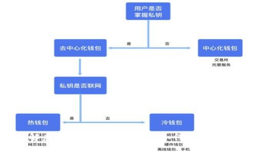 深入了解虚拟币ZEN：是什么？如何投资？未来展望