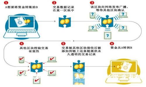 深入分析虚拟币 IOTA：未来科技的潜力与挑战