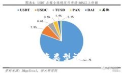 2023年加密货币投资类型详解：从比特币到DeFi