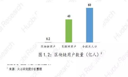如何选购加密数字货币？简单易懂的指南