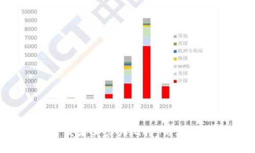 加密货币开发者实力大比拼：谁才是行业翘楚？