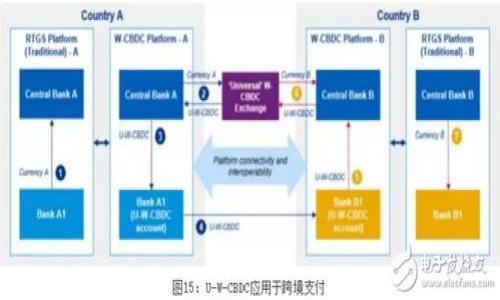   DHC虚拟币：在数字经济时代如何投资与交易？ / 

 guanjianci DHC虚拟币, 数字货币, 区块链技术, 投资策略 /guanjianci 

### 内容主体大纲

1. 引言
   - 虚拟币的兴起
   - DHC虚拟币的背景

2. 什么是DHC虚拟币？
   - DHC的定义
   - DHC的运作机制

3. DHC虚拟币的价值与用途
   - DHC的价值基础
   - DHC在交易中的应用

4. 如何获取DHC虚拟币？
   - 购币途径
   - 挖矿与交易

5. DHC虚拟币的投资策略
   - 长期投资
   - 短期交易

6. DHC虚拟币的风险因素
   - 市场风险
   - 技术风险

7. DHC虚拟币的发展前景
   - 市场趋势分析
   - 未来可能的挑战

8. 结论
   - 总结DHC虚拟币的投资价值
   - 对未来的展望 

---

### 引言

在过去的十年中，虚拟货币的崛起改变了传统金融领域的格局。出于对金融自由和去中心化经济模式的追求，越来越多的人开始关注和投资虚拟币。在这个背景下，DHC虚拟币作为一种新兴的数字资产，凭借其独特的特性与市场潜力，逐渐成为投资者关注的焦点。

### 什么是DHC虚拟币？

DHC的定义
DHC虚拟币，DHC是Digital Health Coin的缩写，主要是基于区块链技术，旨在促进数字健康领域的去中心化交易。DHC通过创新的技术手段，使用户能够在数字健康生态中进行交易、获取服务和分享数据。

DHC的运作机制
DHC的运作机制是基于区块链技术的自主控制系统，使得每一笔交易都能够被透明且安全地记录。无论是购买健康服务、获取医疗信息还是参与健康数据研究，所有这些活动均可通过DHC进行，推动数字健康行业的创新。

### DHC虚拟币的价值与用途

DHC的价值基础
DHC虚拟币的价值，主要建立在其在数字健康领域的实用性上。随着人们对健康管理意识的增强，DHC通过提供健康服务、激励机制以及基于数据的决策，逐渐累积起市场价值。

DHC在交易中的应用
在实际应用当中，DHC可以被用于支付健康服务费用、兑换健康产品、参与各种数字健康平台的活动等。此外，DHC还可以作为奖励机制，吸引用户参与健康管理和数据共享。

### 如何获取DHC虚拟币？

购币途径
用户可以通过不同的方式获取DHC虚拟币。主流的方式是通过数字货币交易所进行购买，用户注册并充值后，便可以用法币或其他虚拟币进行交易。同时，DHC也可以在特定平台上接受支付，直接通过提供服务的方式获取。

挖矿与交易
挖矿是获取DHC的另一种途径。通过参与DHC网络的维护和交易验证，矿工们能够获得新生成的DHC币。然而，与传统的虚拟币挖矿不同，DHC的挖矿方式可能更加依赖于用户在数字健康生态中的活跃参与度。

### DHC虚拟币的投资策略

长期投资
对于长期投资者来说，DHC的潜在价值和市场前景是主要考虑因素。研究市场趋势、了解数字健康行业的发展动态，能够帮助投资者制定明智的投资决策。

短期交易
短期交易者则需要对DHC的市场波动保持敏感。他们可以利用技术分析和市场情绪判断，选择在适当的时机进行买入或卖出，以获取较短期的利润。

### DHC虚拟币的风险因素

市场风险
投资DHC虚拟币不可避免地面临市场风险。密码资产的价值波动较大，价格受到市场供需、政策法规、行业动态等多重因素的影响。因此，投资者需要具备较强的风险承受能力和市场分析能力。

技术风险
技术风险是另外一个需要关注的事项。尽管DHC的运作基于区块链技术的优势，但在实际应用中仍可能面临技术漏洞、数据安全等问题。因此，选择具有良好声誉和技术支持的数字货币平台显得尤为重要。

### DHC虚拟币的发展前景

市场趋势分析
随着数字健康概念的推广与普及，DHC的市场需求正在逐渐上升。许多医疗机构和健康科技公司开始认可区块链在健康数据管理中的作用，这无疑为DHC的发展打开了新的市场空间。

未来可能的挑战
尽管前景光明，DHC依然需要面对政策法规的不确定性、市场竞争的加剧以及用户教育的挑战。唯有不断创新与适应市场变化，DHC才能在未来的数字货币领域立于不败之地。

### 结论

总之，DHC虚拟币在数字经济的大潮中展现出巨大的投资潜力。通过了解其特点、获取方式与市场动态，投资者可以更好地把握这一新的投资机遇。同时，也应审慎评估和应对其潜在风险，以确保在投资DHC时实现更大的收益。

---

### 相关问题及详细介绍

1. **DHC虚拟币和其他虚拟币有什么区别？**
   - DHC的特定应用场景，如数字健康，与比特币、以太坊等传统虚拟币在用途上有明显区别。
  
2. **DHC的区块链技术是如何确保安全性的？**
   - 讨论DHC如何利用区块链特点，如去中心化和不可篡改性，确保数据和交易的安全性。

3. **DHC的流通机制是怎样的？**
   - 详细介绍DHC的流通原理，包括供给与需求如何影响其市场价格。

4. **投资DHC需要避免哪些常见的误区？**
   - 分析投资过程中常见的误解和错误决策，包括对市场趋势的不当判断。

5. **DHC的未来趋势和可能的市场挑战是什么？**
   - 探讨DHC在未来的发展可能面临的法律、技术与市场环境挑战。

6. **如何评估DHC虚拟币的投资价值？**
   - 提供投资者评估DHC价值的方法论，强调创新、市场定位及用户基础等因素。

这将会是一篇3000字以上的综合性文章，逐步深入到每个关键问题，为读者提供全面、详细的理解与见解。