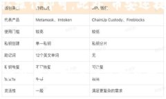   币安平台上的热门虚拟币详解 /  guanjianci 币安