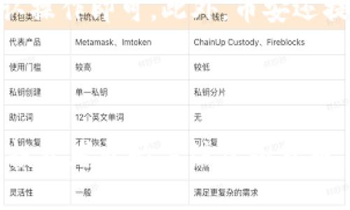   币安平台上的热门虚拟币详解 / 

 guanjianci 币安, 虚拟币, 加密货币, 投资 /guanjianci 

### 内容主体大纲

1. **引言**
   - 对币安及其在加密货币市场中的地位的介绍
   - 虚拟币的定义与发展趋势

2. **币安平台概述**
   - 币安的创建背景与发展历程
   - 币安所提供的服务与功能

3. **币安支持的主要虚拟币**
   - 比特币（BTC）: 诞生与市场影响
   - 以太坊（ETH）: 智能合约与应用场景
   - 币安币（BNB）: 自身生态系统的构建
   - 其他热门虚拟币（如Ripple、Litecoin等）

4. **虚拟币的投资策略**
   - 长期投资 vs 短期交易
   - 风险管理与心理素质

5. **币安的安全措施**
   - 用户资金保护与平台安全性
   - 常见安全威胁与防范措施

6. **币安的未来发展趋势**
   - 新兴技术的应用（DeFi、NFT等）
   - 预测未来市场的演变

7. **总结**
   - 对币安及其虚拟币的综合评价
   - 投资者应当注意的事项

### 深入内容

#### 引言
近年来，虚拟币市场的飞速发展吸引了众多投资者的目光，其中币安作为全球最大的加密货币交易平台之一，更是兴起于这个浪潮之中。币安不断推出创新的金融产品和服务，满足了不同类型投资者的需求。在这篇文章中，我们将详细探讨币安所支持的各种虚拟币，帮助投资者更好地理解这个复杂的市场。

#### 币安平台概述
币安成立于2017年，迅速成长为全球最大的加密交易所之一。它提供多种数字资产的交易，支持市场上主流的虚拟币和代币。币安不仅仅是一个交易平台，它也是一个深入参与加密行业的生态系统，提供了各种服务，如贷款、质押、衍生品交易以及以BNB为基础的交易费用折扣。

#### 币安支持的主要虚拟币
在币安交易平台上，用户可以交易超过600种不同的虚拟币，其中一些是目前市场上最受欢迎和最具影响力的。比特币（BTC）作为第一个加密货币，拥有最大的市值及影响力。以太坊（ETH）则因其智能合约的功能而备受瞩目，并推动了去中心化应用的发展。此外，币安币（BNB）作为币安平台的原生代币，为用户提供了诸多优惠。而Ripple和Litecoin等虚拟币也在币安平台上占有一席之地。

#### 虚拟币的投资策略
投资虚拟币不仅仅是关于选择正确的资产，同样重要的是制定有效的投资策略。有些投资者选择长期持有虚拟币，尤其是比特币和以太坊，认为它们在未来会有更高的回报。而另一些投资者则选择频繁交易，以获取短期波动带来的利润。无论选择哪种策略，风险管理和正确的心态都是成功的关键。

#### 币安的安全措施
在虚拟币的世界里，安全性是一个至关重要的问题。币安采取了多种安全措施来保护用户的资金和信息，确保交易的安全。平台采用冷钱包存储大部分用户资金，定期进行安全审计，并在发生安全事件时及时发布公告和处理措施。用户也需要培养安全意识，做好自身的防范，采用强密码和双重认证等方式保障自己的账户安全。

#### 币安的未来发展趋势
随着区块链技术的不断成熟，币安也在跟随市场的变化进行创新和转型。去中心化金融（DeFi）和非同质化代币（NFT）等新兴领域为币安提供了新的发展机会。预计在未来几年内，币安可能会推出更多基于这些技术的产品，以满足用户日益增长的需求。

#### 总结
总的来看，币安作为全球最大的加密货币交易平台，凭借其丰富的虚拟币选择和不断创新的服务，持续吸引着全球投资者。然而，任何投资都伴随着风险，投资者在参与之前必须对市场进行深入研究，制定合理的投资计划，以保障资金安全。

### 相关问题及详细介绍

#### 问题1: 币安为何能迅速崛起为全球最大交易所？
币安迅速崛起的原因分析
币安成立于2017年，以快速便捷的用户体验和丰富的币种选择获得了大量用户的青睐。其出现正值加密货币市场爆发之际，市场对新交易所的需求激增。币安利用低交易费和多种交易产品来吸引用户，加之其高效的交易引擎和用户友好的界面，使其能够迅速增长。

#### 问题2: 如何选择适合的虚拟币进行投资？
选择虚拟币的策略与建议
在投资虚拟币时，应根据市场调研、技术分析、项目背景等多方因素来选择。首先考虑项目的市场需求和发展潜力，分析技术是否具备可行性，同时关注团队的背景和发展规划。投资者应确保所选虚拟币符合自己的风险承受能力，并采取适当的风险管理措施。

#### 问题3: 投资虚拟币有哪些风险？
虚拟币投资的风险解析
虚拟币投资面临多种风险，包括但不限于市场风险、技术风险、政策风险等。市场风险是由于价格波动引起的损失，技术风险涉及黑客攻击和软件漏洞等问题，而政策风险则是国家对加密货币的监管政策改变可能带来的影响。投资者需要全面了解这些风险，并采取相应措施降低损失。

#### 问题4: 币安的安全性如何？
币安的安全保障措施
币安在安全性方面采取多重措施，包括冷钱包存储大部分资产、加强用户身份验证和安全审计等。此外，币安还设有用户资产保障基金来应对突发的市场危机。用户也应提高安全意识，采用双重认证保护账户，防范诈骗。

#### 问题5: 如何在币安平台上进行交易？
币安交易操作指南
在币安平台上进行交易的步骤非常简便。用户需要首先注册账号并完成KYC认证，然后为钱包充值。接下来，用户可以在现货交易区选择想要交易的虚拟币，输入交易数量和价格，确认操作即可。此外，币安还提供丰富的交易工具供用户选择，满足不同需求。

#### 问题6: 行业未来的趋势是什么？
未来虚拟币市场的发展趋势
随着区块链技术的不断成熟，虚拟币市场将朝着规范化、合法化方向发展。去中心化金融（DeFi）和非同质化代币（NFT）的兴起也将为市场注入新的活力。越来越多的金融机构和传统投资者开始关注虚拟货币，这促使市场的未来潜力巨大。同时，对安全性、合规性等方面的重视也将成为行业发展的重要因素。