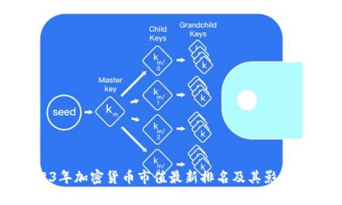 2023年加密货币市值最新排名及其影响分析