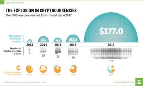 虚拟币与黄金：传统财富的数字化革新
