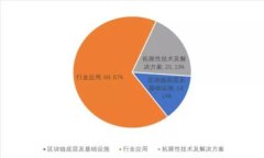 2023年最佳加密货币分析软件推荐与评测