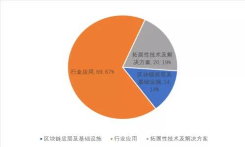 2023年最佳加密货币分析软件推荐与评测