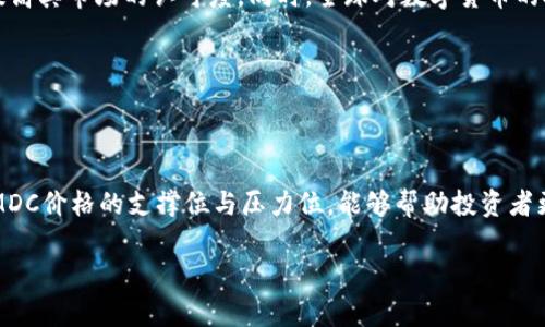   全面解析AMDC虚拟币：投资机会与风险分析 / 

 guanjianci AMDC虚拟币, 加密货币, 投资分析, 风险评估 /guanjianci 

## 内容主体大纲

1. AMDC虚拟币简介
   - 1.1 什么是AMDC虚拟币
   - 1.2 AMDC的诞生背景与发展历程

2. AMDC的技术背景
   - 2.1 基于区块链技术
   - 2.2 AMDC的技术优势

3. AMDC的市场表现
   - 3.1 交易平台与流通情况
   - 3.2 市场价格走势分析

4. 投资AMDC的机会
   - 4.1 长期投资的潜力
   - 4.2 短期交易的策略

5. AMDC的风险评估
   - 5.1 市场波动风险
   - 5.2 法规风险

6. 如何安全投资AMDC
   - 6.1 选择合适的交易平台
   - 6.2 风险管理策略

7. 未来展望
   - 7.1 AMDC未来的可能的发展方向
   - 7.2 对投资者的建议

## 详细内容

### 1. AMDC虚拟币简介

#### 1.1 什么是AMDC虚拟币

AMDC虚拟币是一种基于区块链技术的加密货币，其全称为“Ample Money Digital Coin”，旨在为用户提供一种快速、安全且低成本的交易方式。AMDC的设计理念是促进数字货币在日常生活中的应用，提高交易的便捷性与安全性。

#### 1.2 AMDC的诞生背景与发展历程

AMDC于2019年首次推出，当时推出时的市场环境充满了机遇与挑战。随着区块链技术的快速发展，加密货币逐渐进入公众视野。作为一种新兴数字资产，AMDC吸引了大量投资者和技术爱好者的关注。从成立初期的技术实验到现今已在多个交易平台上线，AMDC的旅程可谓积累了丰富的经验和用户基础。

### 2. AMDC的技术背景

#### 2.1 基于区块链技术

AMDC虚拟币利用区块链技术的去中心化特性，确保交易的透明性与安全性。每一笔交易都记录在区块链上，无法篡改或删除，从而降低了欺诈的风险。此外，AMDC还采用了高效的共识机制，大大提高了交易的速度和处理能力。

#### 2.2 AMDC的技术优势

AMDC的技术优势主要体现在高安全性、低交易成本和高速交易处理能力上。相比于传统金融系统，AMDC的交易费用更低，且不受地域限制，用户能随时随地进行交易。这些优势使得AMDC在市场上具有较强的竞争力。

### 3. AMDC的市场表现

#### 3.1 交易平台与流通情况

AMDC可以在多个主流交易所进行交易，如Binance、Huobi等。随着用户群体的不断扩展，AMDC的流通量逐渐增加，市场接受度也在显著提高。交易所的合作为AMDC提供了更广泛的流动性和曝光度，使得其价格在市场上更具可预测性。

#### 3.2 市场价格走势分析

从AMDC推出以来的价格走势来看，其价格经历了一定的波动。这种波动主要受市场情绪、整体经济环境和技术进步的影响。投资者应关注市场动态，合理判断投资机会。

### 4. 投资AMDC的机会

#### 4.1 长期投资的潜力

AMDC具有很大的长期投资潜力，随着其技术的不断完善和应用场景的丰富，AMDC的价值未来可能会进一步提升。此外，随着全球对数字货币的认可度增加，AMDC作为一种新兴资产，或将迎来投资高峰。

#### 4.2 短期交易的策略

对于短期投资者来说，AMDC的价格波动也带来了交易机会。利用市场的情绪变化和技术指标，投资者可以制定相应的交易策略。不过，短期投资需要投资者具备较强的市场敏感度和风险承受能力。

### 5. AMDC的风险评估

#### 5.1 市场波动风险

市场波动是所有虚拟货币投资者需要面对的主要风险之一。AMDC作为一种新兴的加密货币，其价格容易受到市场心理、政策变动、竞争币种等多种因素的影响，投资者需要保持警惕，合理评估风险。

#### 5.2 法规风险

由于各国对加密货币的监管政策不同，AMDC面临的法律法规风险也不容忽视。投资者应该关注相关政策的变化，及时调整投资策略，确保自身投资安全。

### 6. 如何安全投资AMDC

#### 6.1 选择合适的交易平台

安全的交易平台是投资AMDC的首要条件。投资者应选择信誉良好的交易所，确保资金安全和交易顺利。同时，可以使用二级验证等安全措施来保护账户。

#### 6.2 风险管理策略

有效的风险管理策略是成功投资的关键。投资者应设定止损点、控制投入资金的比例，并且保持冷静的投资心态，确保不因短期波动而做出错误决策。

### 7. 未来展望

#### 7.1 AMDC未来的可能的发展方向

AMDC的未来发展方向可能围绕技术创新和市场扩展展开。随着区块链技术的成熟，AMDC有望在支付、智能合约等领域找到更广泛的应用场景，从而提高其市场竞争力。

#### 7.2 对投资者的建议

对于AMDC的投资者来说，保持信息灵通和理性思考是非常重要的。无论是长线投资还是短线交易，时刻关注市场动态和政策变化，都是确保投资成功的关键。

## 相关问题与详细介绍

### 问题1：AMDC虚拟币的主要用途是什么？

AMDC虚拟币的主要用途

AMDC虚拟币的主要用途在于为用户提供一种高效的支付手段和交易工具。与传统货币相比，AMDC的优势在于其低交易费用和快速交易速度，使得用户能够更加方便地进行跨境支付。此外，AMDC还可以用于投资和资产的增值，吸引了大量投资者的关注。

### 问题2：投资AMDC虚拟币是否安全？

投资AMDC虚拟币的安全性

投资AMDC虚拟币的安全性问题，主要取决于多个因素，包括交易平台的安全性、市场的波动性以及个人投资者的风险控制能力。选择信誉良好的交易平台、采用有效的安全措施和风险管理策略，能够大大提升投资的安全性。

### 问题3：AMDC与其他加密货币相比有什么优劣势？

AMDC与其他加密货币的比较

AMDC虚拟币相较于其他加密货币，有着其独特的优势和劣势。比如，AMDC在交易速度和费用上可能更具竞争力，而在市场知名度和接受度上，仍需进一步努力。了解这些优劣势，对于投资者选择适合自己的投资标的至关重要。

### 问题4：如何评估AMDC的市场价值？

评估AMDC市场价值的方法

评估AMDC市场价值可以从多个维度入手，包括技术发展、市场需求、用户基础和竞争环境等。通过对这些因素的分析，投资者可以更准确地判断AMDC的未来潜力，从而做出更为明智的投资决策。

### 问题5：未来AMDC的发展趋势如何？

AMDC未来的发展趋势

AMDC未来的发展趋势或将围绕技术创新和市场拓展展开。随着区块链技术的不断成熟，AMDC可能会在更多领域找到应用，从而提高其市场的认可度。同时，全球对数字货币的接纳程度也在逐步加深，AMDC有望迎来良好的发展机遇。

### 问题6：如何判断AMDC的投资时机？

判断AMDC投资时机的方法

判断AMDC的投资时机，需要综合考虑市场需求、技术更新、法规变化、舆论环境和情绪指数等多个因素。利用市场分析工具，评估AMDC价格的支撑位与压力位，能够帮助投资者更科学地把握投资时机，提高投资成功的概率。

以上是关于AMDC虚拟币的全面解析，包括其运作机制、投资机会、风险评估及未来展望等，希望对广大投资者有所帮助。