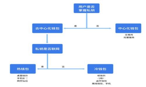 蓝莓虚拟币：未来的投资新选择