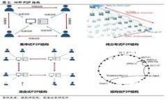 2023年加密货币周报：投资机会、市场动态与技术