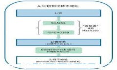2023年热门加密货币行情走势分析与展望