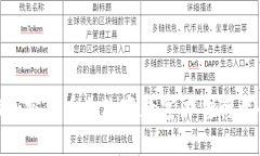为什么BAT加密货币会改变数字广告行业的游戏规