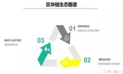 CBOE加密货币规划：未来数字资产市场的展望与挑