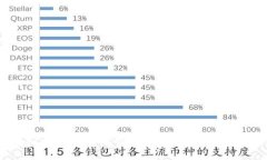 SIA虚拟币：了解去中心化存储的未来与投资机会