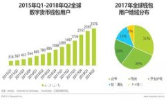 2023年最有前景的十大加密货币投资指南
