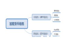 深度解析虚拟币Cosmos：去中心化互联网的未来