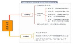 加密货币SAND最新行情分析及未来展望