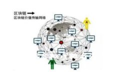 2023年度EP虚拟币排名及市场分析