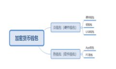 揭秘加密货币黑客手法：如何防范网络攻击与保
