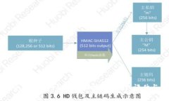 加密货币外文网站的全面指南：选择、评估与使