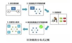 虚拟币模拟计算：掌握投资技巧的实用工具