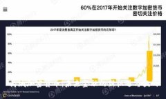 禹城加密货币：未来金融的新机遇与挑战