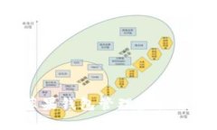 如何使用苹果钱包管理虚拟币：完整指南