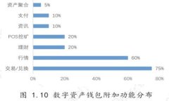 探索加密货币传播机制：从个体到网络的演变
