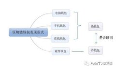 加密货币品种对照及其特点分析