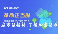 虚拟币最大供应市值解析：了解加密货币的潜力