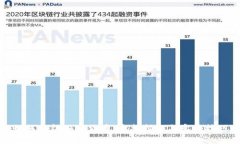 如何获得加密货币：完整指南与实用技巧