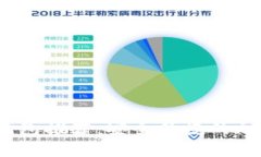 2023年最佳虚拟币钱包推荐：安全便捷的加密货币