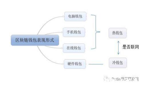 
2023年中国加密货币行情解析：市场趋势与投资机会