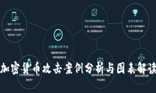 加密货币攻击案例分析与图表解读