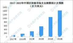 如何在加密货币熊市中生存与发展: 投资者的全面