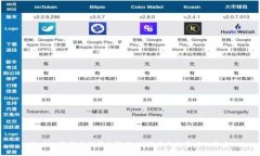 欧盟加密货币新指令解读：对市场与投资者的影