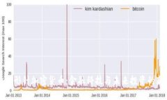 探索回形针加密货币：金融科技与未来投资的新