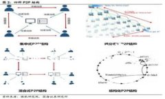 ### 与关键词设置zhuti每个人都应该拥有加密货币