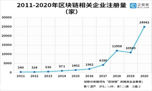 
2023年如何有效推广加密货币：实用技巧与策略