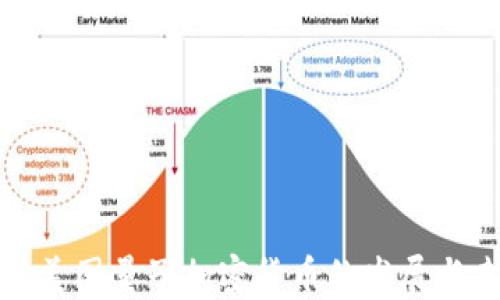 
探索美国量子加密货币的发展与未来