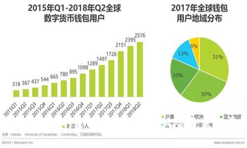虚拟币UCC的全面解析：投资、风险与未来前景