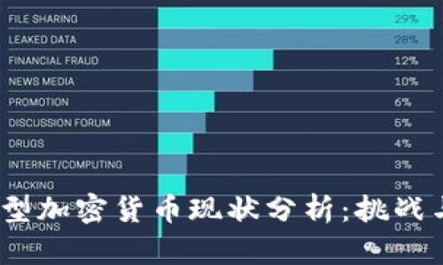 2023年小型加密货币现状分析：挑战与机遇并存