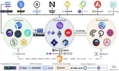 手机卡加密货币：如何利用手机卡轻松投资数字