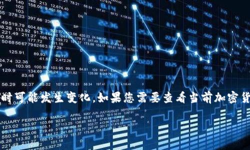 关于加密货币损失的具体金额如韩元，这个问题的答案会不断变化，因为加密货币市场波动很大，价格随时可能发生变化。如果您需要查看当前加密货币的价位和相应的损失，建议您查询专业的加密货币交易平台或财经新闻网站，以获取最新数据和分析。

若您是想了解关于加密货币的一些常见损失案例或如何避免损失，可以提供更多信息，我将乐意帮助您！