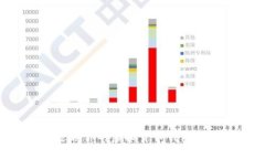 如何选择最适合你的虚拟货币钱包，解决充币难